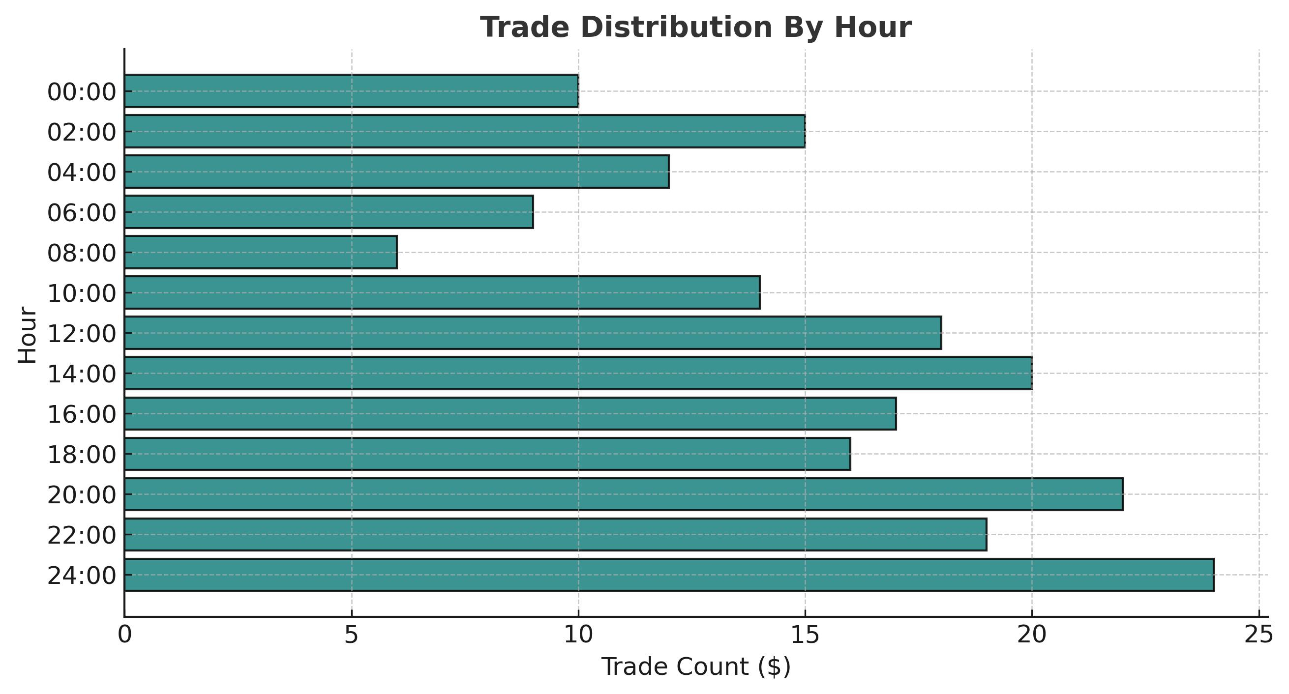 Charts Image