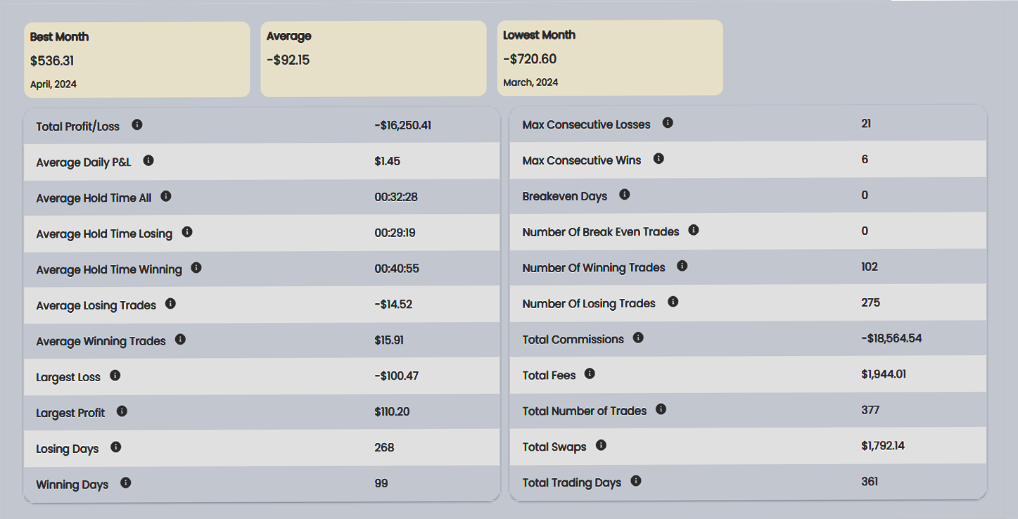 Performance Report Image